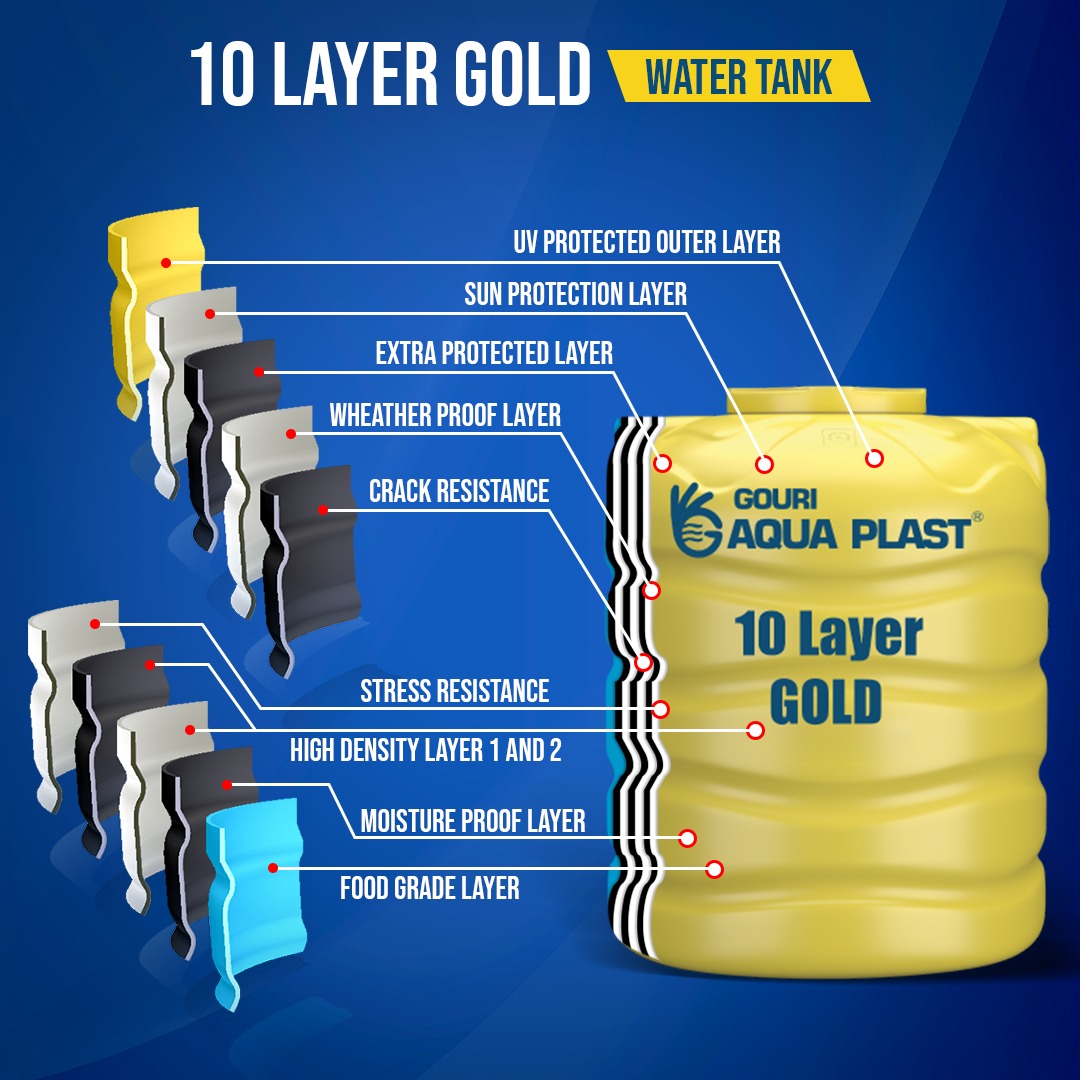 10 layer gold water tank