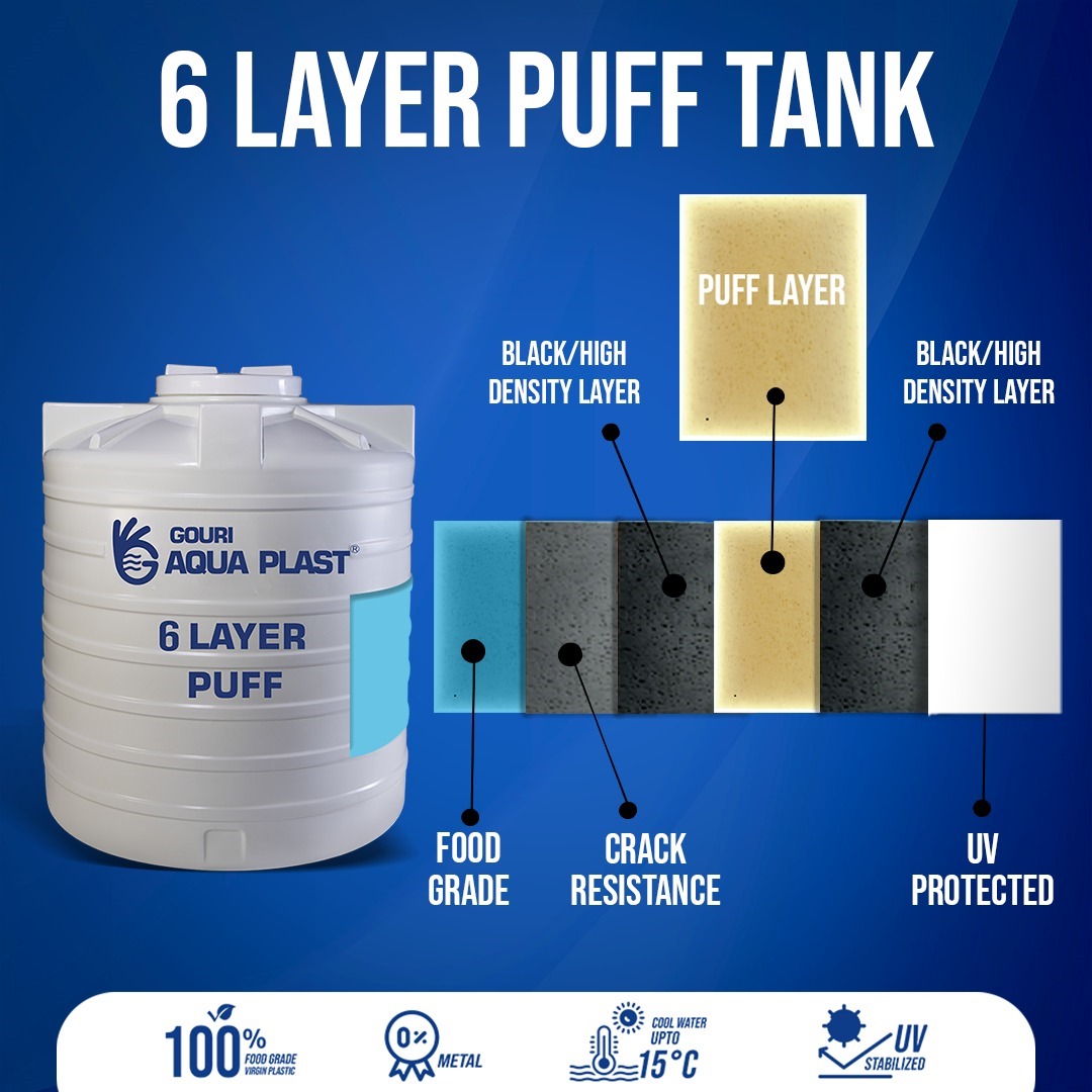 6 Layer Puff Roto Water tank